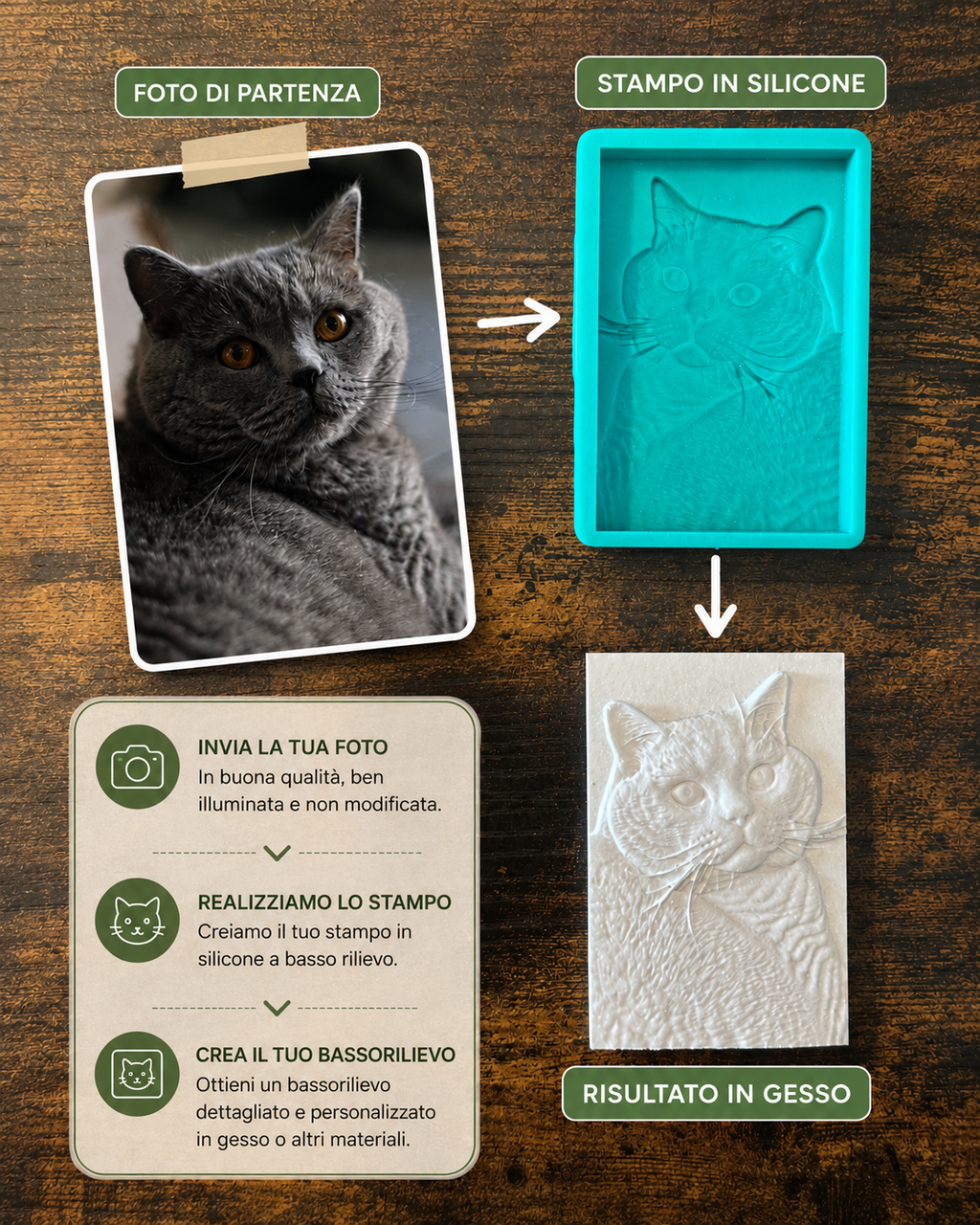 Stampo personalizzato CARD